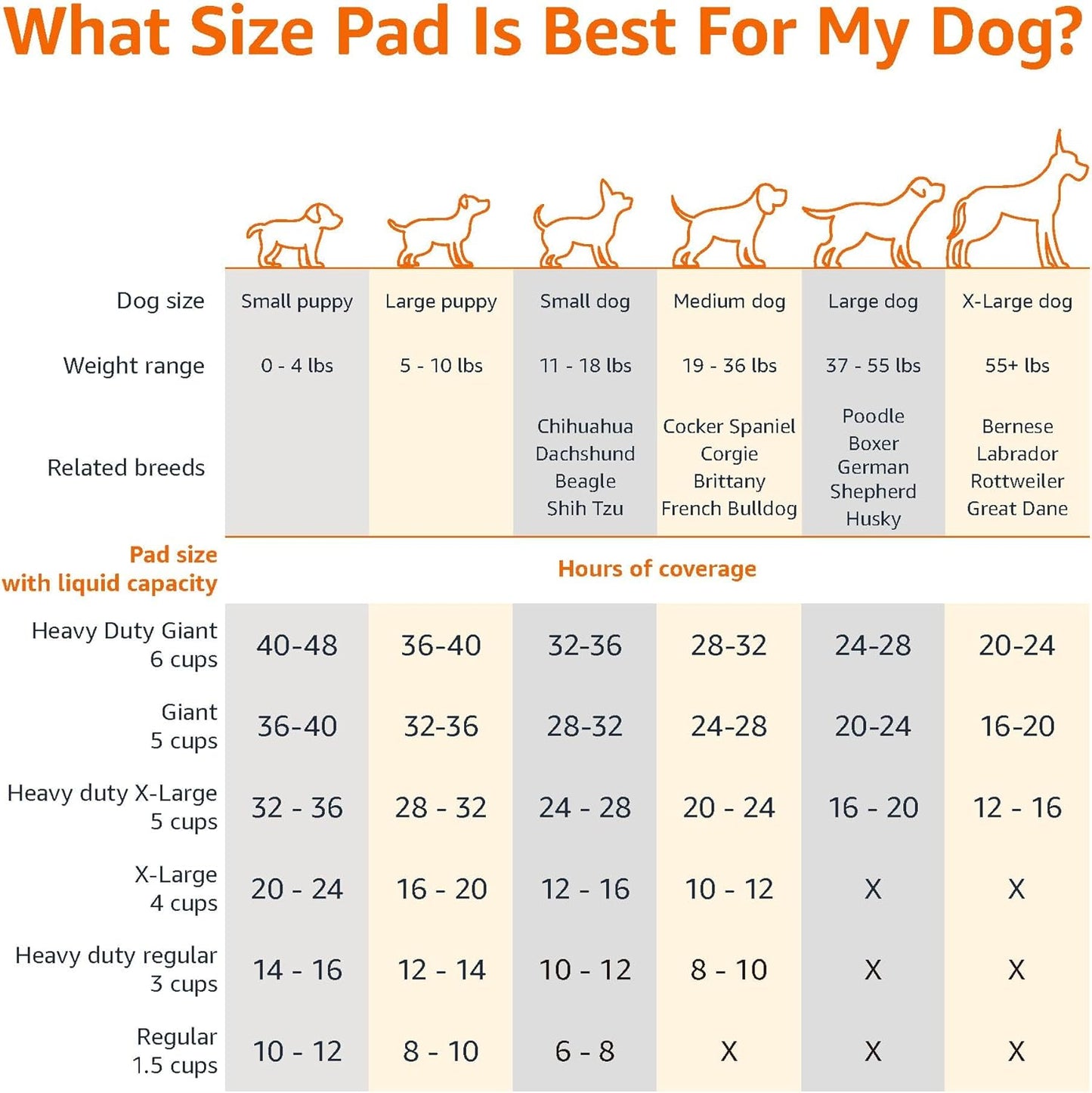 Best Dog and Puppy Pee Pads β Leak-Proof, Quick-Dry Potty Training Pads (100 Pack, 22x22 Inches)