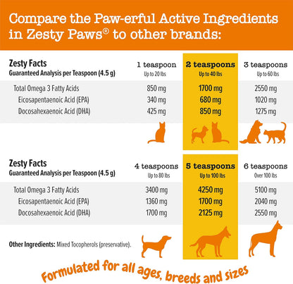Zesty Paws Wild Alaskan Omega-3 Oil – Premium Skin & Coat Supplement for Dogs and Cats